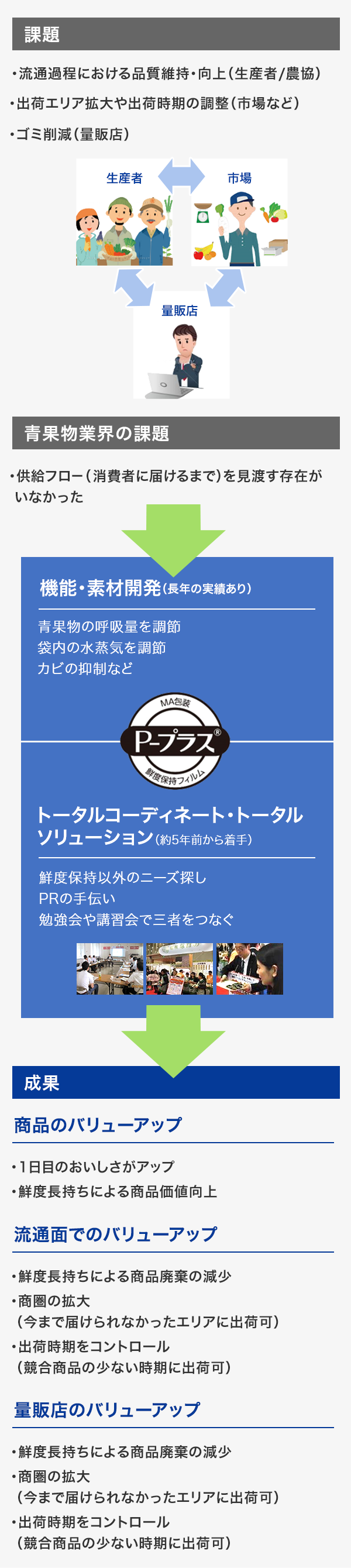 Sdgsと住友 未来のつくり方 環境 各社の環境 社会貢献活動 主な取り組み 住友グループ広報委員会 Sdgsと住友 未来のつくり方 環境 各社の環境 社会貢献活動 主な取り組み 住友グループ広報委員会