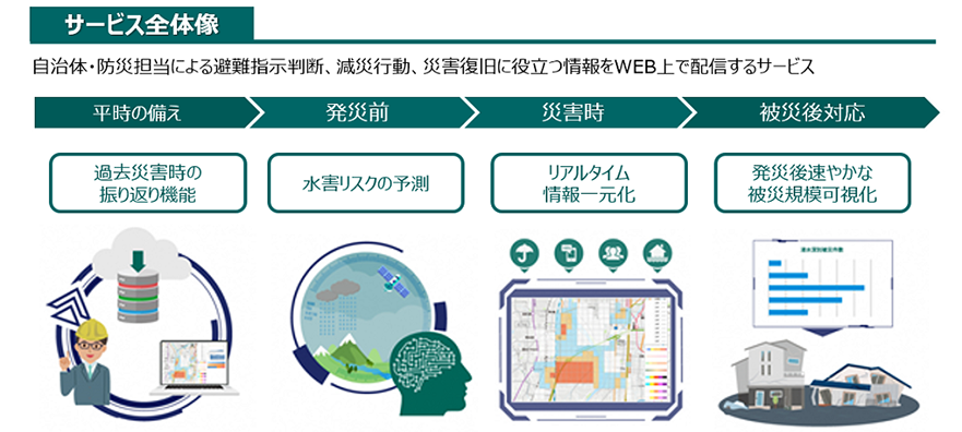 サービス全体像イメージ