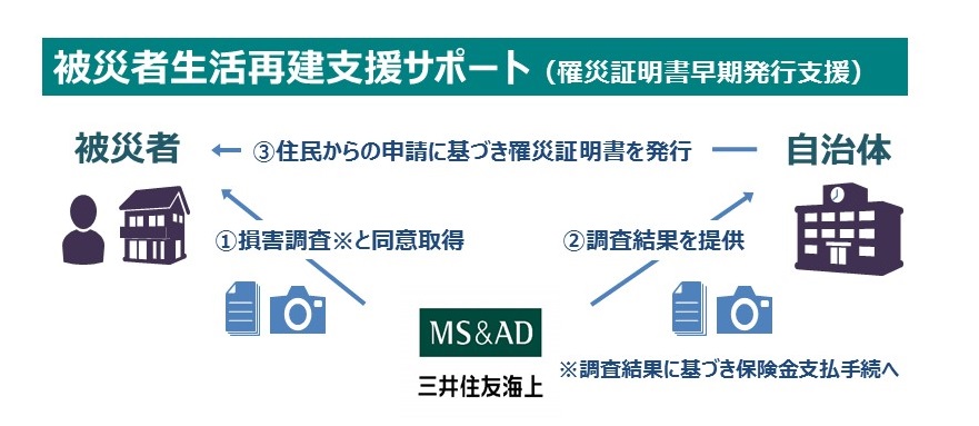 概要図