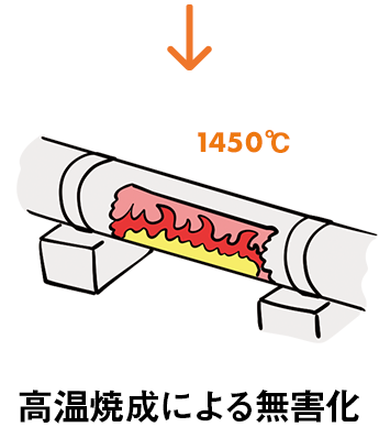 高温焼成による無害化