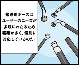 搬送用ホースはユーザーのニーズが多岐にわたるため種類が多く、個別に対応しているのだ。