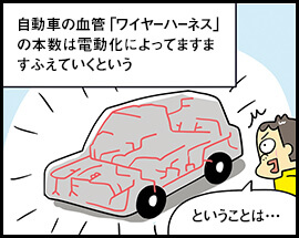 自動車の血管「ワイヤーハーネス」の本数は電動化によってますますふえていくという ということは…