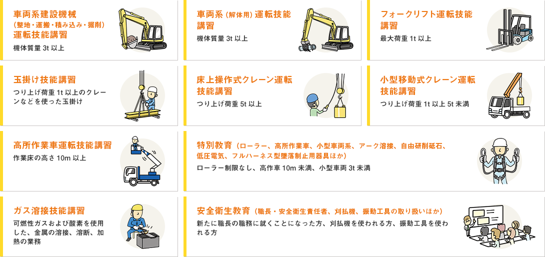 実施している資格取得講習は、各種建設機械の運転技能講習やガス溶接、職長向け安全衛生教育など多岐にわたる