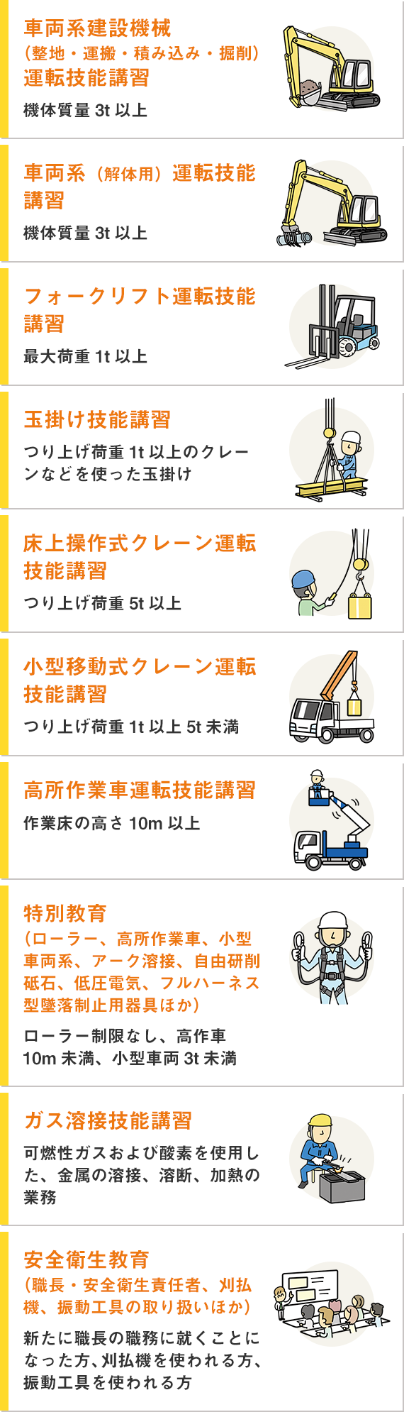 実施している資格取得講習は、各種建設機械の運転技能講習やガス溶接、職長向け安全衛生教育など多岐にわたる