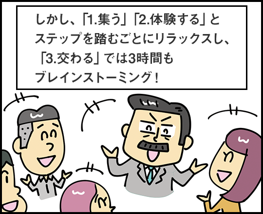 しかし、「1.集う」「２.体験する」とステップを踏むごとにリラックスし、「3.交わる」では3時間もブレインストーミング！