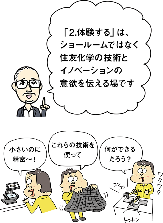 「2.体験する」は、ショールームではなく住友化学の技術とイノベーションの意欲を伝える場