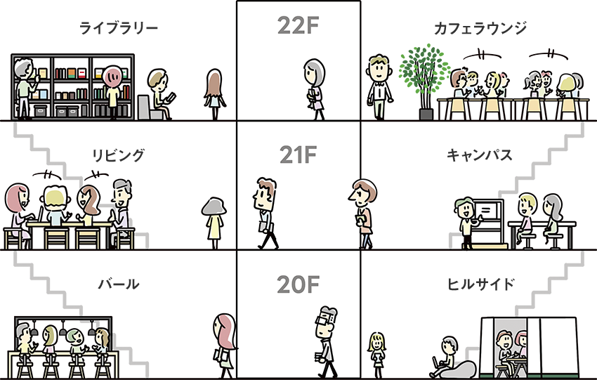 20階：バール、ヒルサイド 21階：リビング、キャンパス 22階：ライブラリー、カフェラウンジ