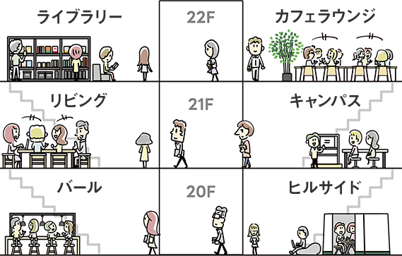 20階：バール、ヒルサイド 21階：リビング、キャンパス 22階：ライブラリー、カフェラウンジ