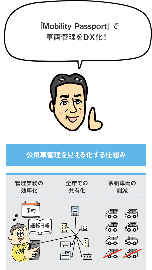 『Mobility Passport』で車両管理をDX化！