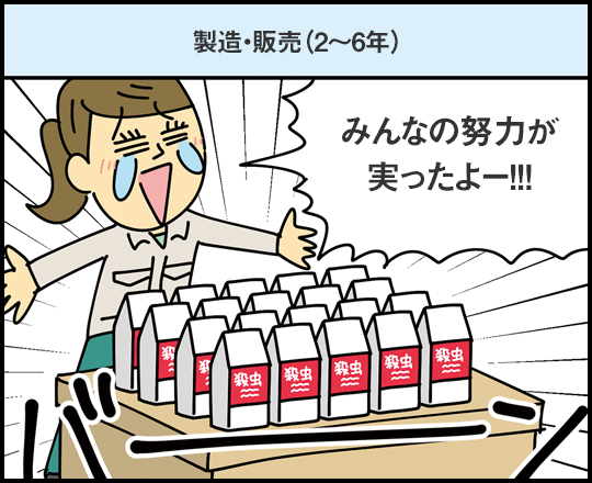 製造・販売（2～6年）「みんなの努力が実ったよー！！！」