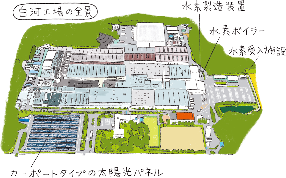 イラスト： 住友ゴム白河工場の全景イラスト。工場敷地内には、水素製造装置・水素ボイラー・水素受入施設（いずれも敷地右奥エリア）と、カーポートタイプの太陽光パネル（敷地左手前）が設置されている。