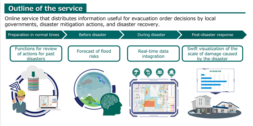 Disaster Prevention Dashboard