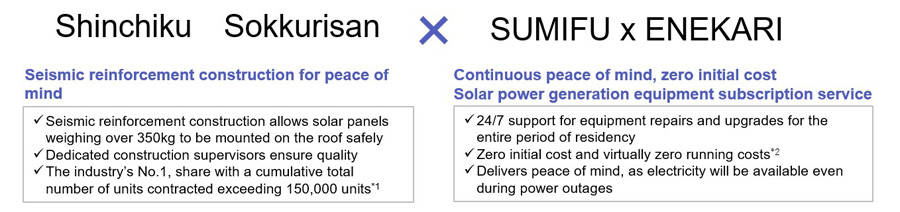 Achieving a sustainable society with <i>Shinchiku Sokkurisan</i> and <i>SUMIFU x ENEKARI</i>