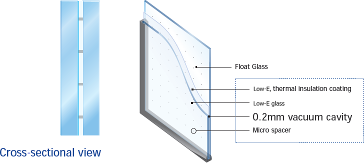 Structural diagram of Spacia