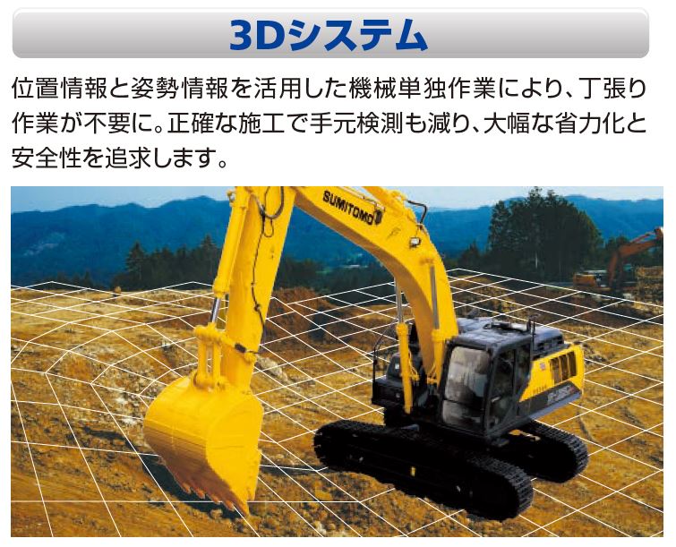 3D system (Source: Sumitomo Construction Machinery)
