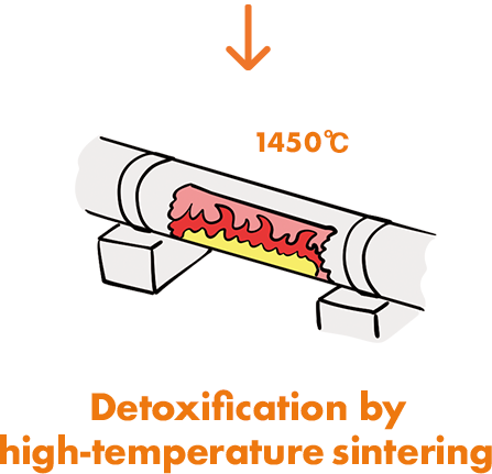 Detoxification by high-temperature sintering