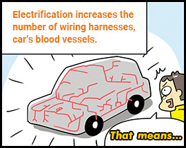 Electrification increases the number of wiring harnesses, car’s blood vessels. That means…