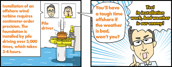 Installation of an offshore wind turbine requires centimeter-order precision. The foundation is installed by pile driving over 3,000 times, which takes 3-4 hours. / You’ll have a tough time offshore if the weather is bad, won’t you? / Yes! In installation work, bad weather is our enemy!