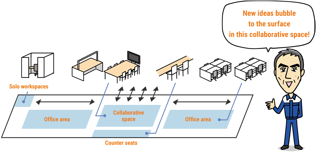 New ideas bubble to the surface in this collaborative space!