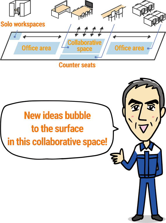 New ideas bubble to the surface in this collaborative space!