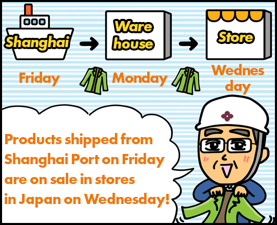 Products shipped from Shanghai Port on Friday are on sale in stores in Japan on Wednesday! Friday Shanghai Monday Warehouse Wednesday Store