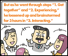 But as he went through steps “1. Get together” and “2. Experiencing,” he loosened up and brainstormed for 3 hours in “3. Interacting.”