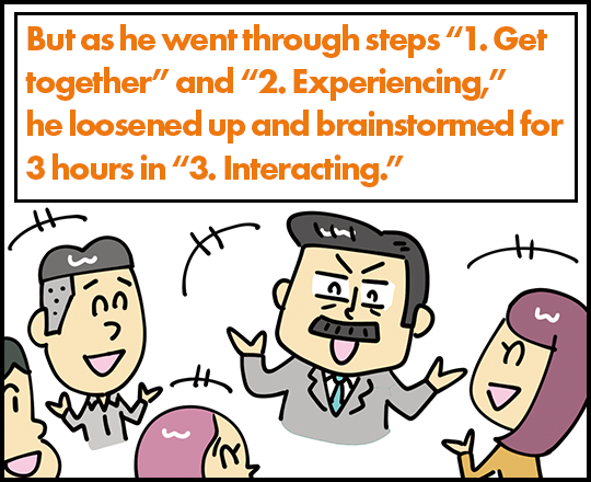 But as he went through steps “1. Get together” and “2. Experiencing,” he loosened up and brainstormed for 3 hours in “3. Interacting.”