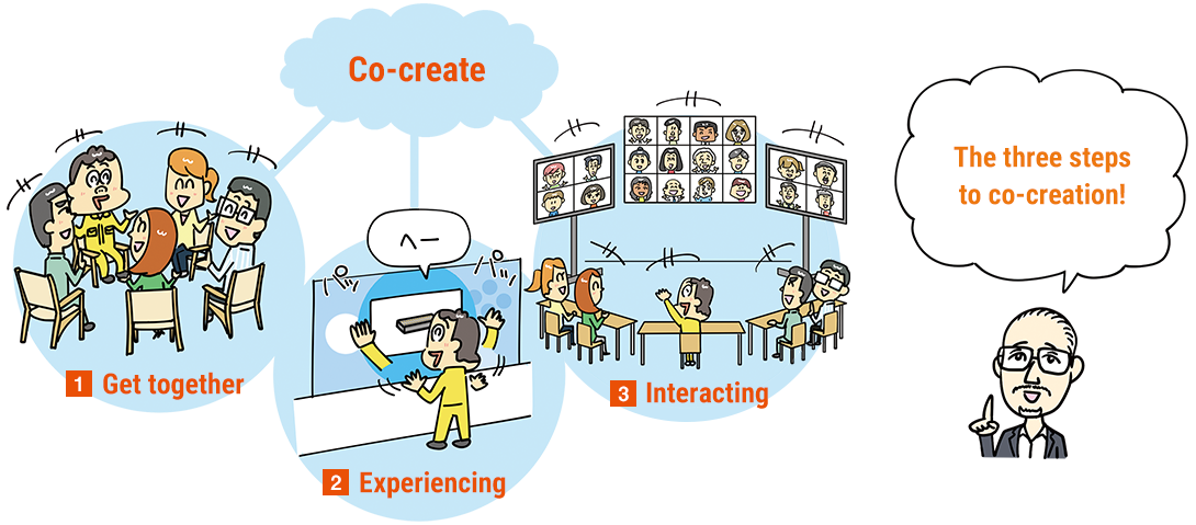 Co-create Get together Experiencing Interacting The three steps to co-creation!