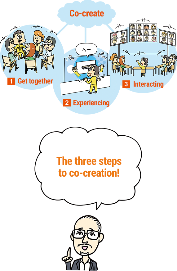 Co-create Get together Experiencing Interacting The three steps to co-creation!