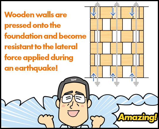 Wooden walls are pressed onto the foundation and become resistant to the lateral force applied during an earthquake! Amazing!