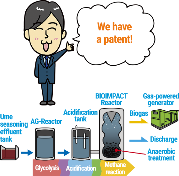 We have a patent!