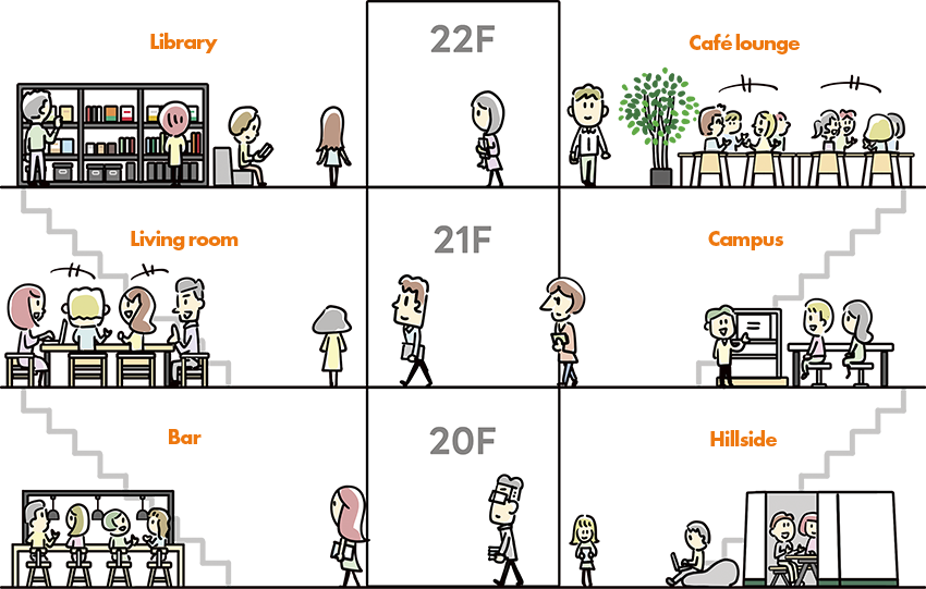 20F：Bar, Hillside 21F：Living room, Campus 22F：Library, Café lounge