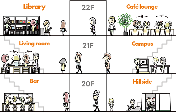 20F：Bar, Hillside 21F：Living room, Campus 22F：Library, Café lounge