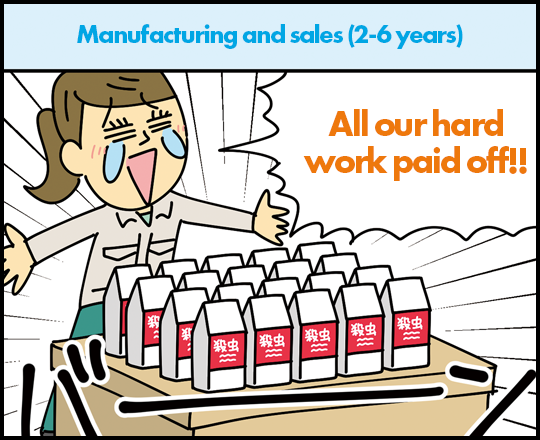 Manufacturing and sales (2-6 years) “All our hard work paid off!!”