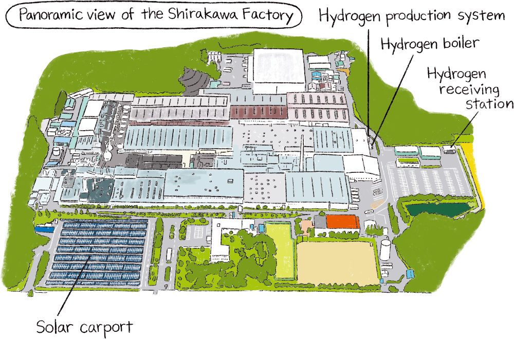 イラスト： 住友ゴムShirakawa Factoryの全景イラスト。工場敷地内には、水素製造装置・水素ボイラー・水素受入施設（いずれも敷地右奥エリア）と、カーポートタイプの太陽光パネル（敷地左手前）が設置されている。