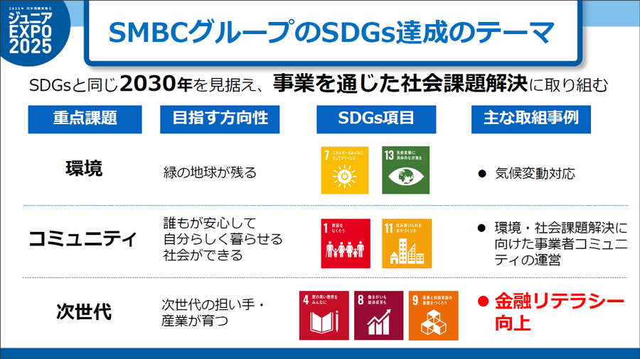 SMBC Group’s orientation in relation to the three priority themes, relevant SDGs, and major initiatives was introduced.