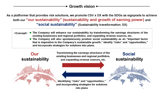 Growth vision