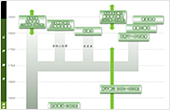 Chronological Table