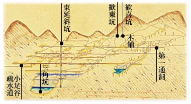 別子鉱山坑内載面図