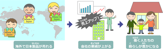 経済(けいざい)は、ぼくたちの身近な問題なんだよ