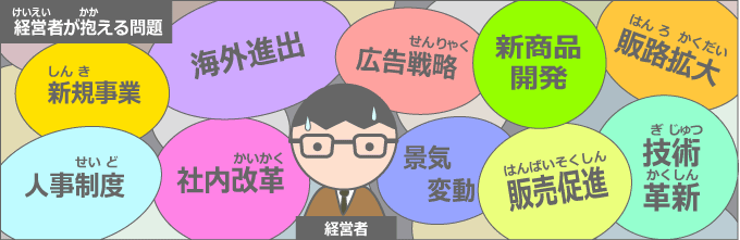 経営者が抱える問題