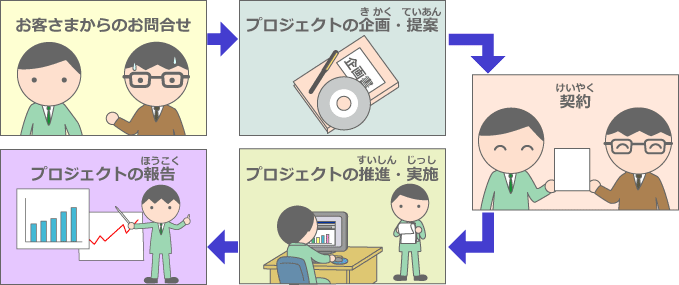 人の喜びが自分の喜びになる仕事