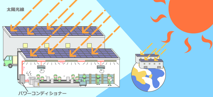 太陽光発電のしくみ