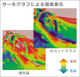 サーモグラフによる温度変化