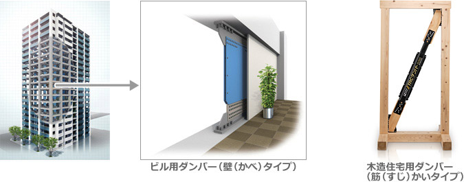 ビル用ダンパー(壁タイプ)、木造住宅用ダンパー(筋かいタイプ)