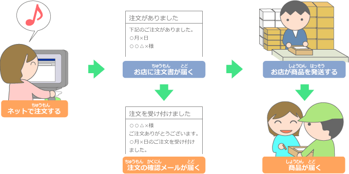 システムって、ぼくらの身近にあるんだよ