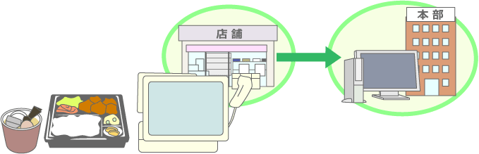 コンピュータを使った便利な仕組みづくり