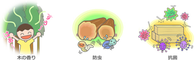 住みやすい家ってどんな家なんだろう?