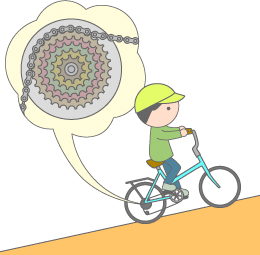 減速機(げんそくき)のイメージ