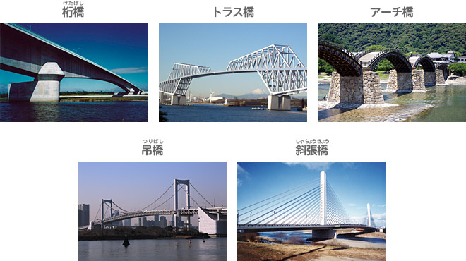 桁橋、トラス橋、アーチ橋、吊橋、斜張橋